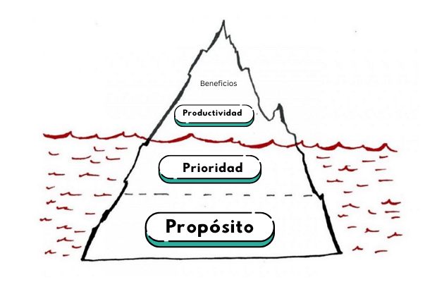 Lo que nos ve decide todo.
