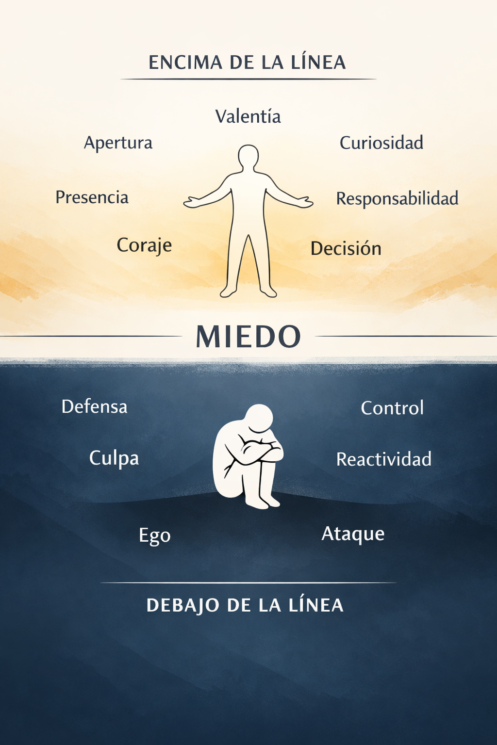 Encima o debajo.