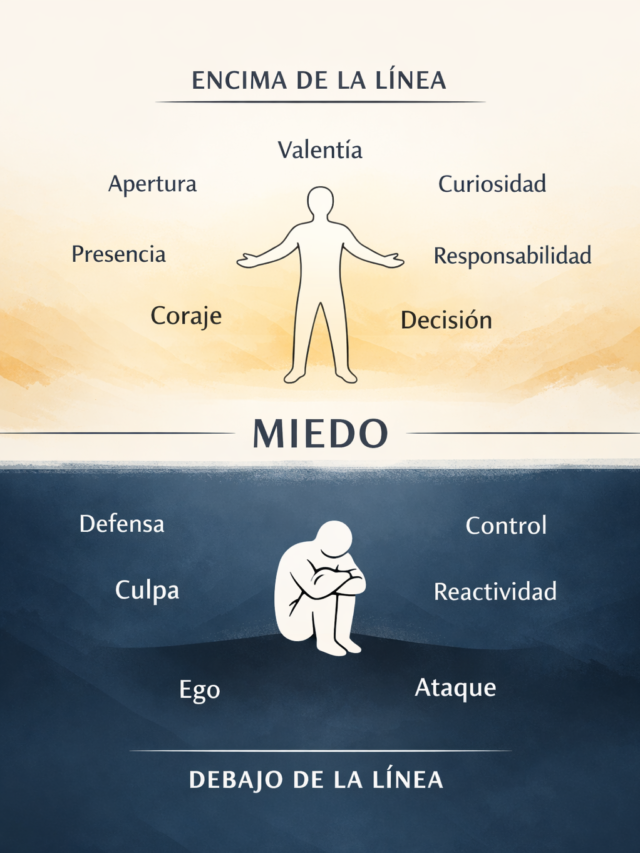 Encima o debajo.